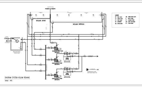 Sistem Pemipaan / Plumbing Kolam Renang