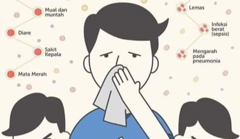 Penjelasan Ilmiah Virus CORONA - COVID 19